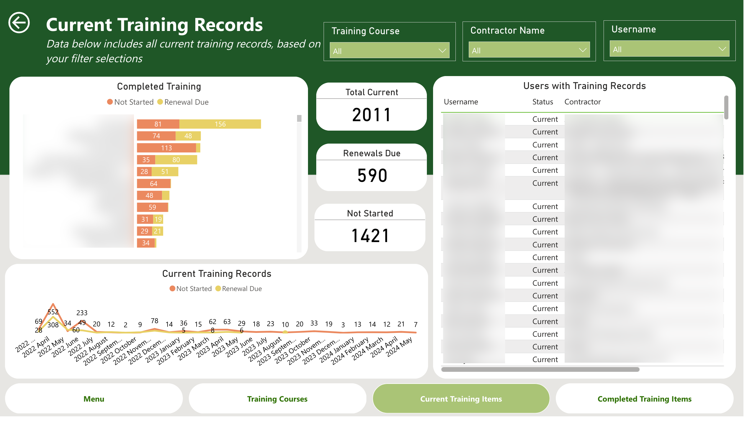 Training Records Dashboard